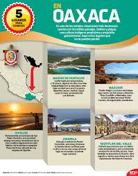 Si Tienes Planes De Visitar Oaxaca Te Presentamos 5 Lugares Que Debes Recorrer Infografiantx Turismo En Mexico Viajes En Mexico Viajes Y Turismo
