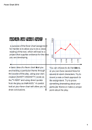 fever chart 2014