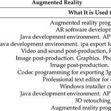 In primul rand e�nevoie sa cunoastem. Pdf Educational Uses Of Augmented Reality Ar Experiences In Educational Science