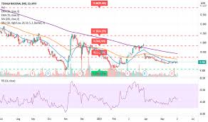 We did not find results for: Tnb Tradingview