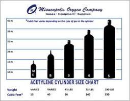 Cylinder Sizing For Acetylene Cylinder Size Chart