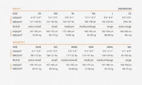 Blueseventy Size Chart 2019