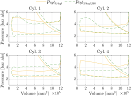 Cast iron cast aluminium 12 dmf. A Detailed Study Of A Cylinder Activation Concept By Efficiency Loss Analysis And 1d Simulation Springerlink