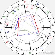 Vin Diesel Birth Chart Horoscope Date Of Birth Astro