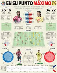 Pin En Infografias