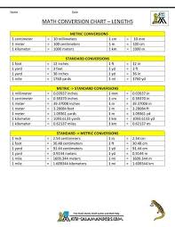 This measurement chart lists feet, meters, yards, kilometers and miles all in one progression, and gives the conversions between each. Metric To Standard Coversion Chart Metric To Standard Conversion Chart Length Math Conversions Conversion Chart Math Metric Conversion Chart