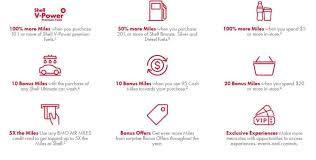 By using pay with miles, the card member can redeem 20,000 miles to reduce the ticket cost by $200. Shell Go For All Air Miles Members Until The End Of 2020 Milesopedia