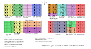 Dakota Winds 2012 Square Foot Gardening Plan My Square