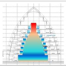 264m rooms for rent and home stay in klia sepang 277m balai bomba dan penyelamat klia fire station. Hotel Tabung Haji Sepang Malaysia Courtesy Hijjas Kasturi Associates Download Scientific Diagram