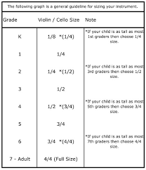 Violin Sizing Chart What Size Violin Is Best