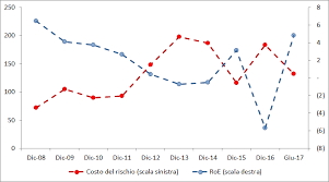 Nel 2011 è esplosa la questione dei mutui non pagati. Https Www Bancaditalia It Pubblicazioni Interventi Vari Int Var 2018 Barbagallo 20180122 Pdf