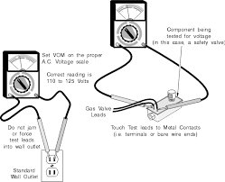 A stove is a device in which fuel is burned to heat either the space in which the stove is situated, or items placed on the heated stove or inside it in an oven. Oven Circuit Stove Wiring Diagrams Troubleshooting