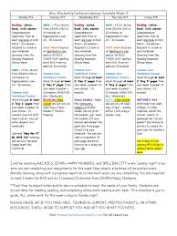 Compose the shaded fraction into an equivalent fraction by circling the new unit. Distance Learning Schedule Week 4 May 4 8 Behavior Modification Cognition