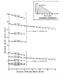 We have created this website to answer all this questions about currency and. Diffusion Hydrodynamic Model And K 634 Model Results Solid Line For Download Scientific Diagram
