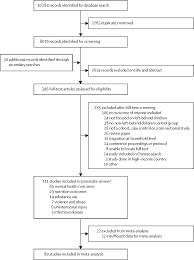 If you are expecting a bad grade, or if you've just found out you're going to flunk. Health Impacts Of Parental Migration On Left Behind Children And Adolescents A Systematic Review And Meta Analysis The Lancet