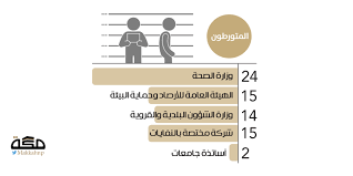 الإرسال على الفاكس رقم 114420057 00966. Ù†Ø²Ø§Ù‡Ø© Ø§Ù„ÙØ³Ø§Ø¯ Ù„Ø§ ÙŠØ³Ù‚Ø· Ø¨Ø§Ù„ØªÙ‚Ø§Ø¯Ù… ÙˆÙØµÙ„ Ø§Ù„Ù…ÙˆØ¸ÙÙŠÙ† Ø§Ù„Ù…Ø¯Ø§Ù†ÙŠÙ† Ø¹Ù‚ÙˆØ¨Ø© ØªØ¨Ø¹ÙŠØ© ØµØ­ÙŠÙØ© Ù…ÙƒØ©