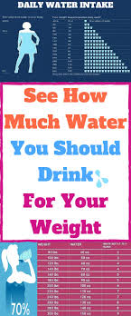 Researchers Have Found That One Man Loses About 6 3 Cups Of Water During The Day Through Urine And 4 Cups Through Breathing Sweati Health Water Weight Drinks