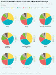 So Viel Kaffee Trinken Die Deutschen Bei Der Arbeit