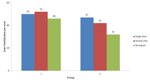 Using A Grain Drill Grain Box For Fertilizer Results And A