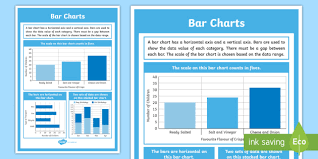 Ks2 Bar Chart Display Poster Working Wall Handling Data