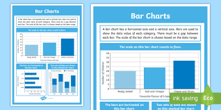 ks2 bar chart display poster working wall handling data