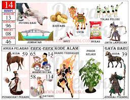 Di buku mimpi 4d bergambar komplet urut nomor ada seribu digit angka yang berisi nomor 4d yang kami masukkan. Pin Di Gambar Mimpi