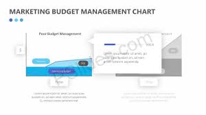 Marketing Budget Management Chart Pslides