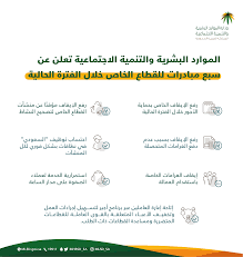 حل كتاب الطالب الدراسات الاجتماعية والمواطنة الصف الثالث المتوسط ( الفصل الدراسي الثاني )الوحدة السابعة (موارد المملكة العربية السعودية) الصناعة. Ø§Ù„Ù…ÙˆØ§Ø±Ø¯ Ø§Ù„Ø¨Ø´Ø±ÙŠØ© ÙˆØ§Ù„ØªÙ†Ù…ÙŠØ© Ø§Ù„Ø§Ø¬ØªÙ…Ø§Ø¹ÙŠØ© ØªØ¹Ù„Ù† Ø¹Ù† Ø³Ø¨Ø¹ Ù…Ø¨Ø§Ø¯Ø±Ø§Øª Ù„Ù„Ù‚Ø·Ø§Ø¹ Ø§Ù„Ø®Ø§Øµ Ø®Ù„Ø§Ù„ Ø§Ù„ÙØªØ±Ø© Ø§Ù„Ø­Ø§Ù„ÙŠØ© ÙˆØ²Ø§Ø±Ø© Ø§Ù„Ù…ÙˆØ§Ø±Ø¯ Ø§Ù„Ø¨Ø´Ø±ÙŠØ© ÙˆØ§Ù„ØªÙ†Ù…ÙŠØ© Ø§Ù„Ø§Ø¬ØªÙ…Ø§Ø¹ÙŠØ©