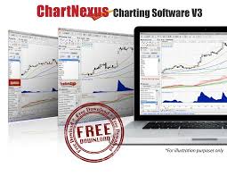 chartnexus your personal software for technical analysis