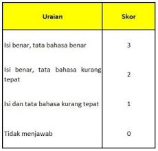 Check spelling or type a new query. Contoh Rpp Bahasa Inggris Smp Kelas 8 Semester 2 Writing Skill Ktsp
