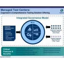 However, as tools for model governance and model operations and testing begin to get refined and become more widely available, it's likely that specialists (an ml ops team. Testing Engagement For A Fortune 500 Manufacturing Company By Cognizant Iot One Digital Transformation Advisors