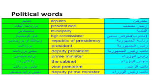 مصطلحات سياسية مترجمة باللغة الانجليزية Pdf English 100
