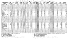 Protein Values In Food Chart Protein Index Chart Google