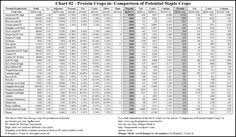 protein values in food chart protein index chart google