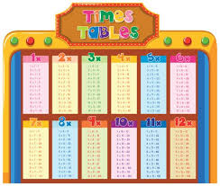 Mathematics as a subject requires a lot of effort from everyone be it parents, teachers, or kids. 51 Times Table Chart Free Table Bar Chart