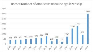 2 999 americans renounced u s citizenship in 2013 tax