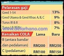 Bagi penjawat awam, ini boleh digunakan bagi melakukan perancangan kewangan. Jadual Gaji Ssm 2012 Tangga Gaji Gred Kakitangan Awam 2012 Defarhano Com