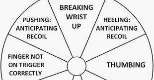 pistol correction chart right hand pistol shooting