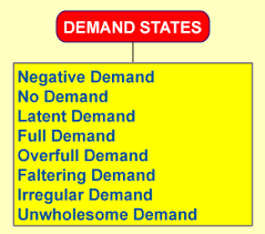 Bon appétit printable black and white kitchen, dining room, or restaurant print in instant download files for your personal use. Banking Diploma Study Materials Explain The States Of Demand And Related Marketing Tasks