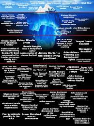 Challenge them to a trivia party! U S Presidents Facts And Trivia Iceberg R Icebergcharts
