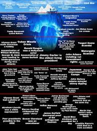 Challenge them to a trivia party! U S Presidents Facts And Trivia Iceberg R Icebergcharts