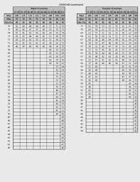 army pt chart army apft standards for males and females