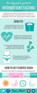 Pin On Keto
