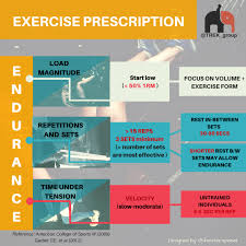 What Is Resistance Training