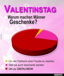 Besten bilder, videos und sprüche und es kommen täglich neue lustige facebook bilder auf debeste.de. Valentinstag Warum Machen Manner Geschenke Lustige Bilder Spruche Witze Echt Lustig