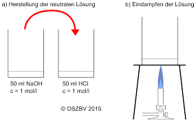 Ihr herstellung papier universalindikator sollte selbstverständlich ohne abstriche zu machen ihren vorstellungen papier entsprechen, damit sie am. Neutralisation15