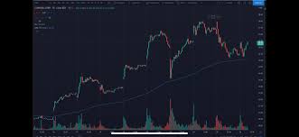 You can buy, sell or trade ripple (xrp) on more than 10 exchange listed above. Why Is The 200 On Webull On The 15 Min So Different From Tradingview And Tos Webull