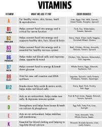 Vitamins Charts 8 X 10 - Etsy
