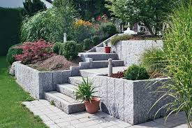 Webhoster Server Fehler Not Found Garten Gartentreppe Garten Ideen