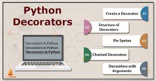 Python Decorators The Advanced Concept In Functional Programming In 2020 Python Syntax Python Programming